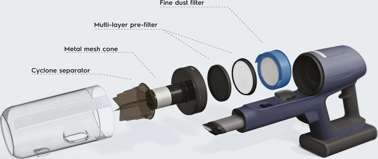 5-step Filtration System