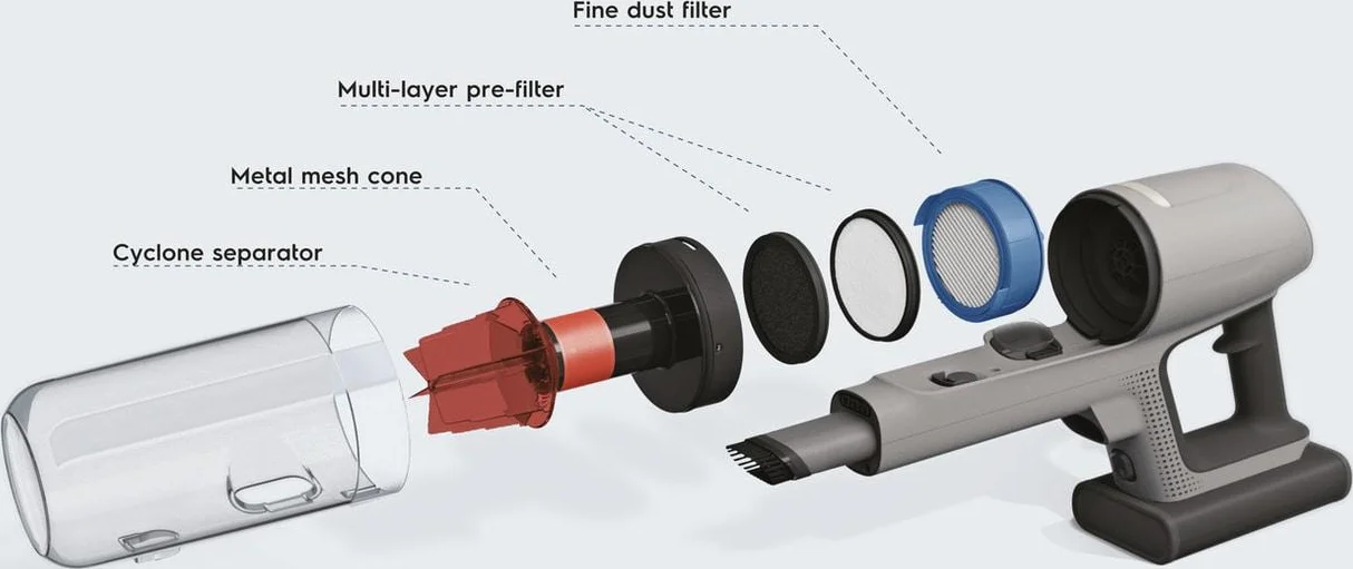 5-step Filtration System