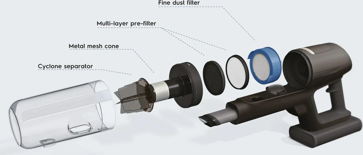 5-step Filtration System