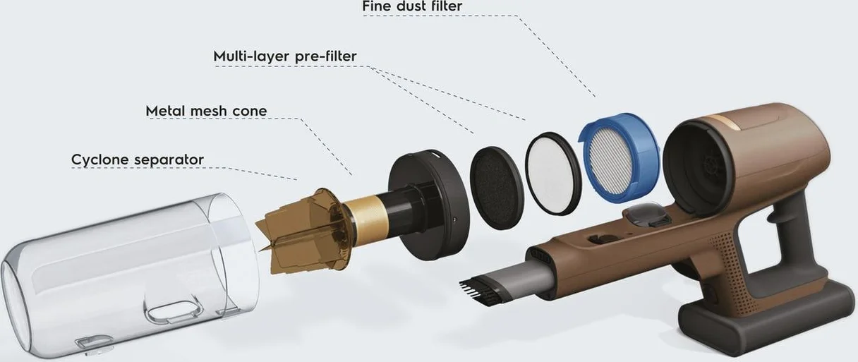 5-step Filtration System