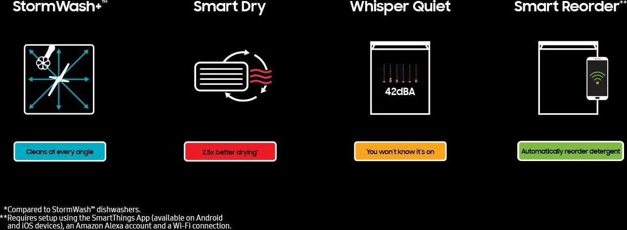 Dishwashers with Stormwash+ TM and Smart Dry