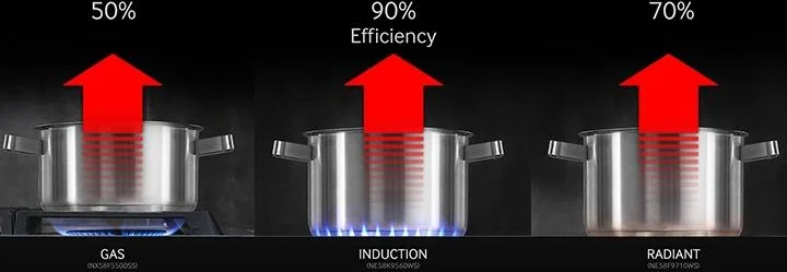 Save Time And Conserve Energy
