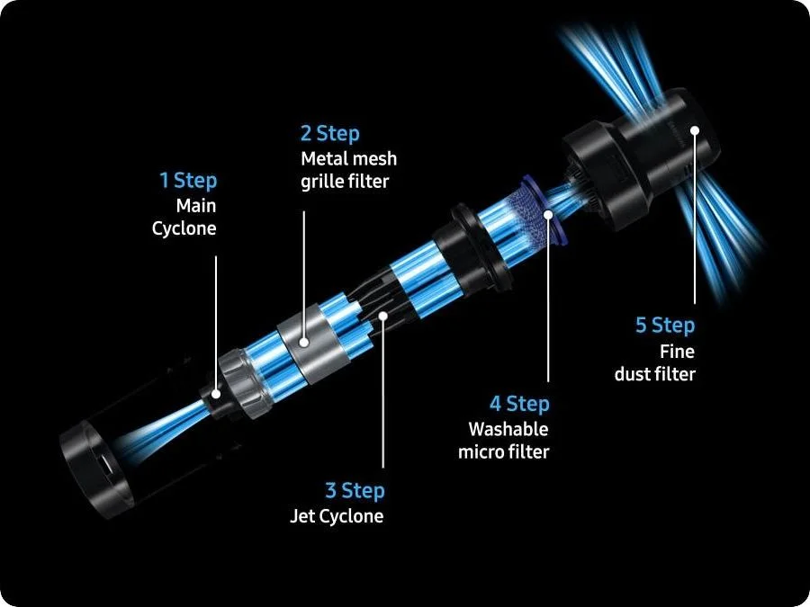 Exhaust Filter with 5-Layer Filtration