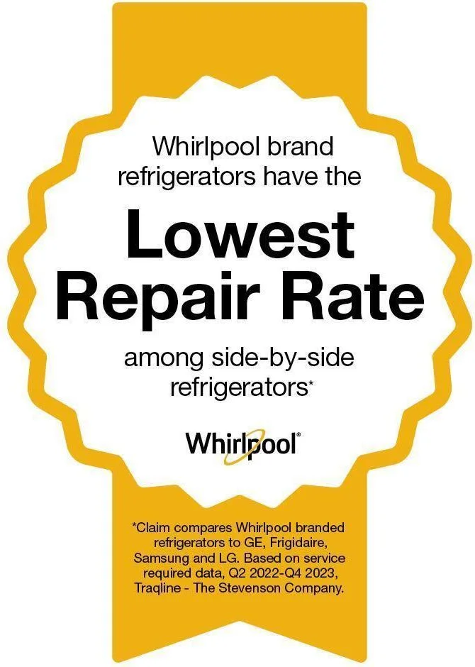 Lowest Repair Rate
